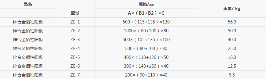 圓盤(pán)鋅陽(yáng)極的相關(guān)知識(shí)講解