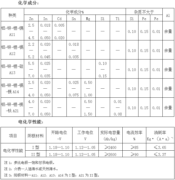 鎂資規(guī)格參數(shù)