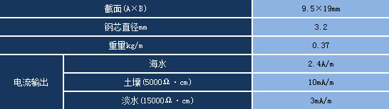 鎂帶陽極產(chǎn)品規(guī)格