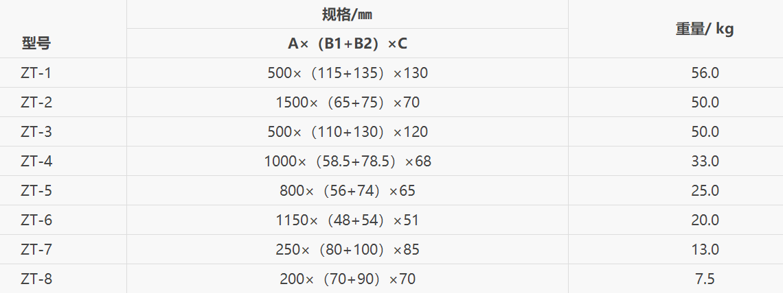 4、壓載水艙鋅合金犧牲陽(yáng)極型號(hào)規(guī)格